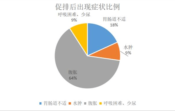 重庆助孕公司花费：长和短的体外物理刺激方案的区别