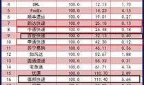 最新快递申诉红黑榜爆料,揭秘行业服务优劣大起底